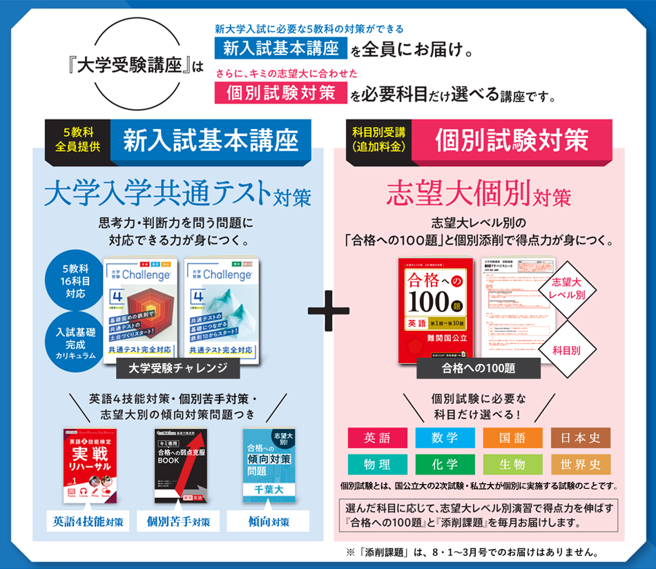 ベネッセ　高校3年　大学受験　チャレンジ　2020年1月～12月