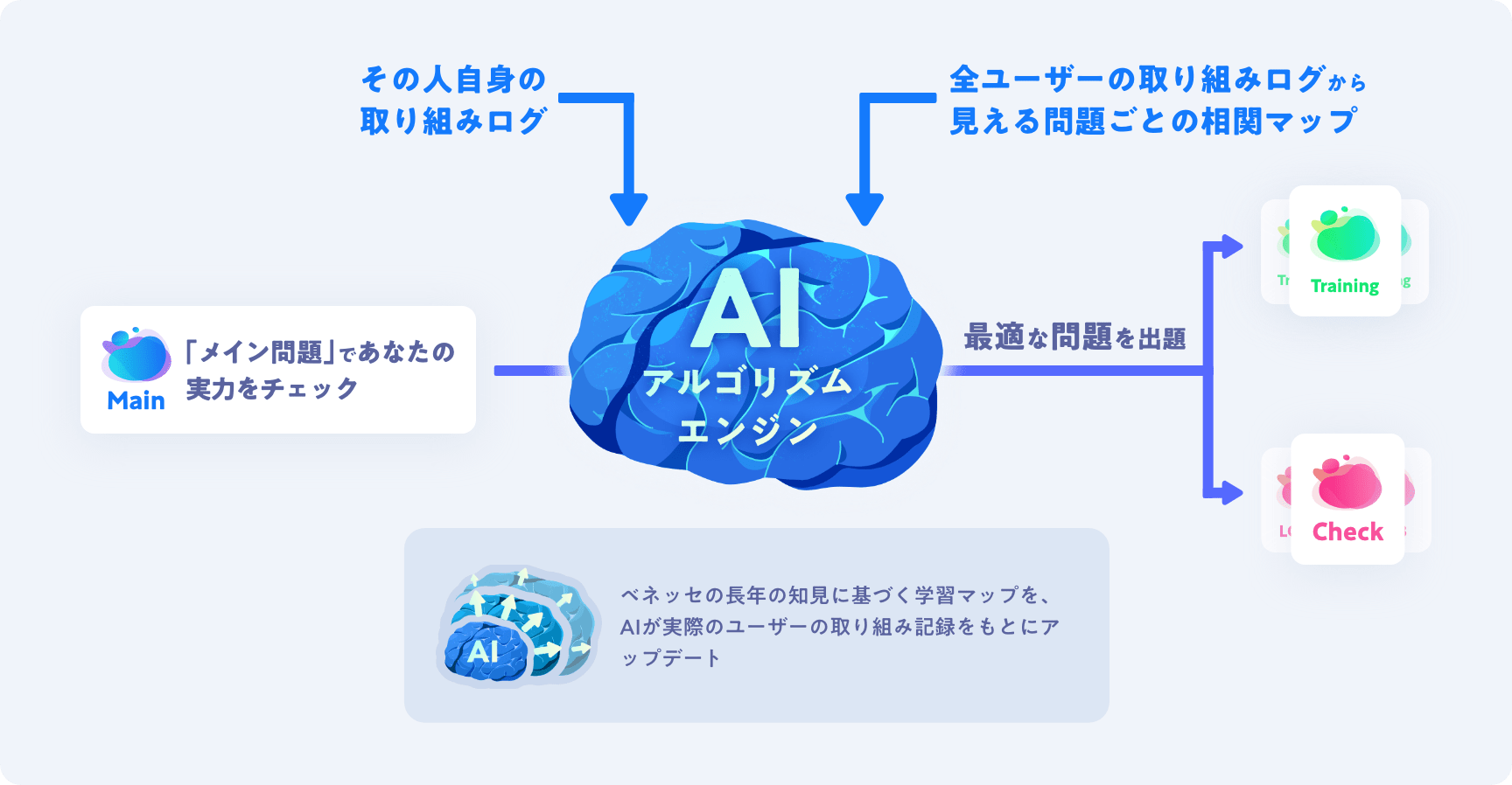 aiアルゴリズムエンジン