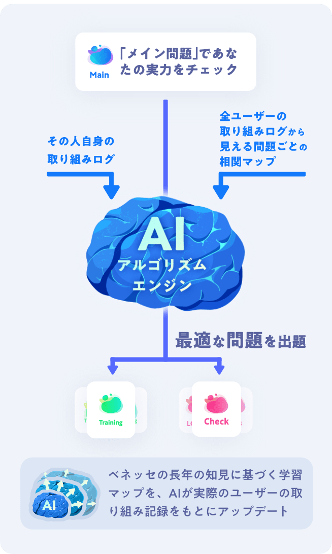 aiアルゴリズムエンジン