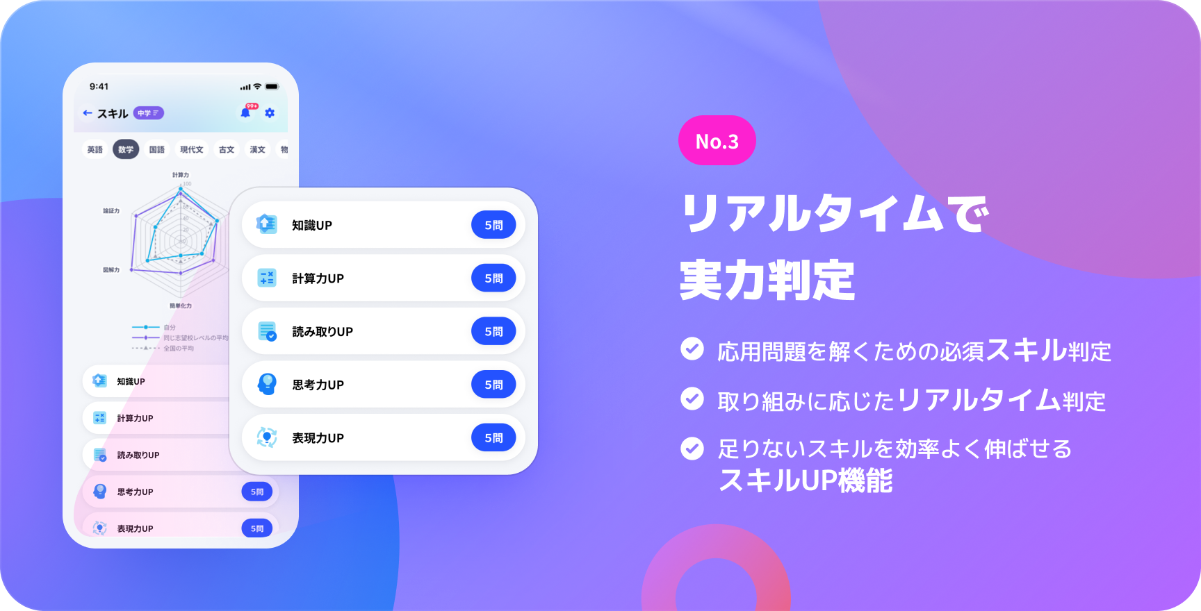 特長3