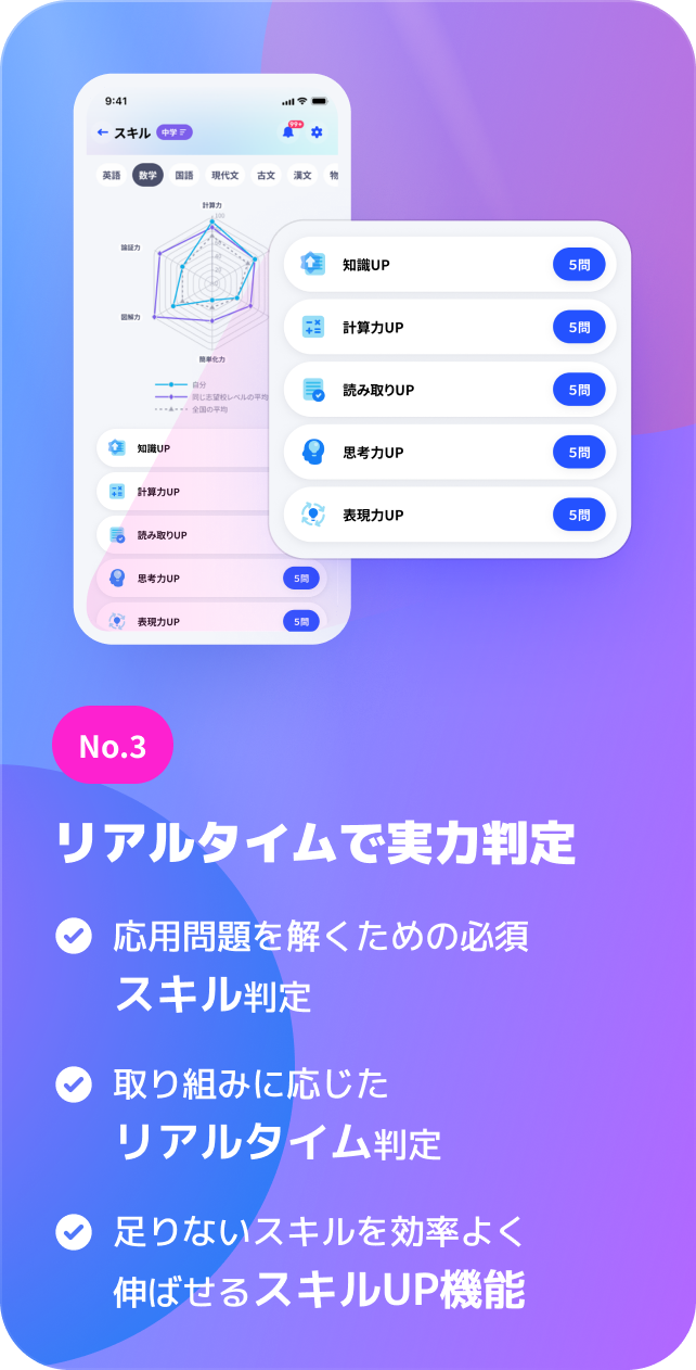特長3
